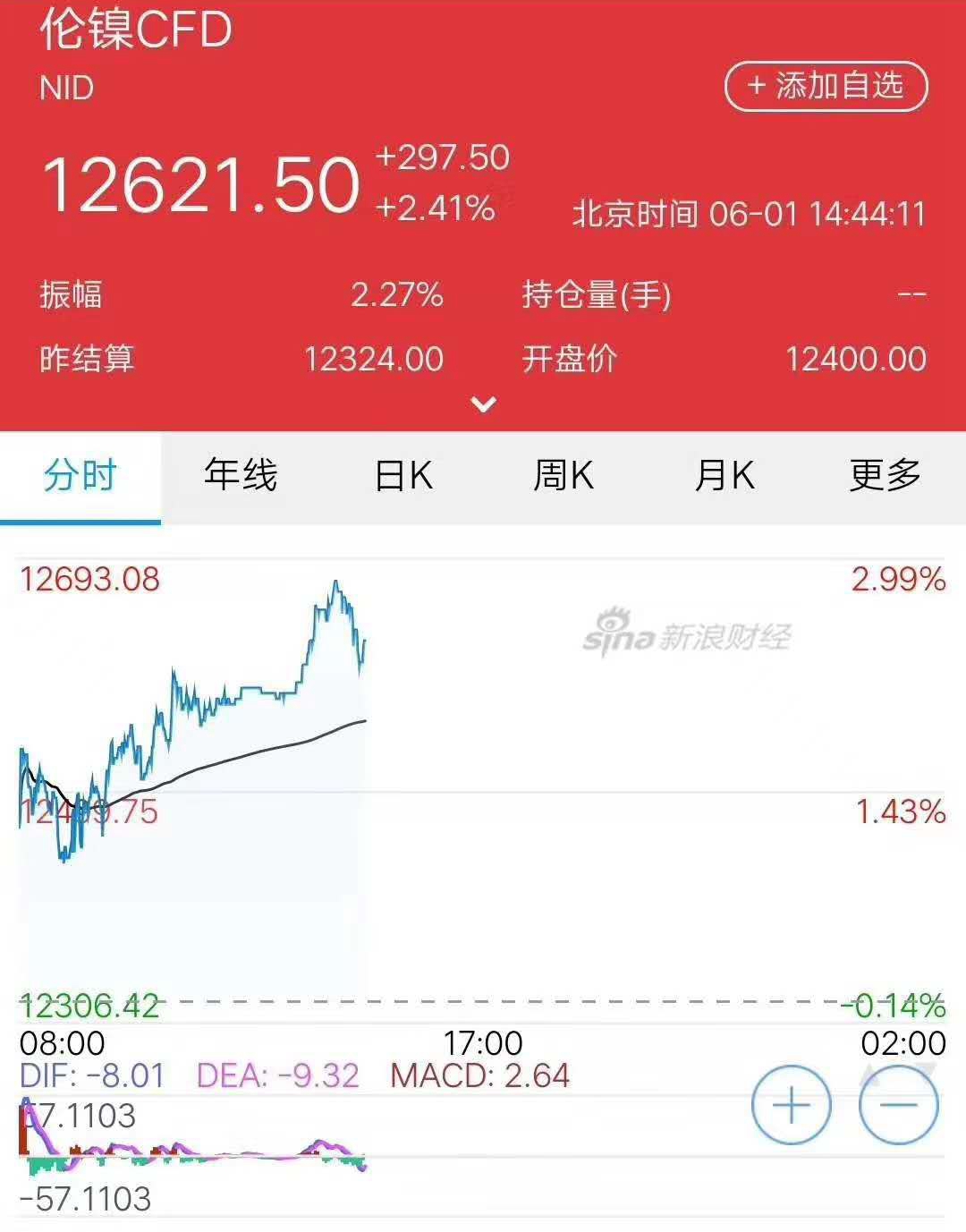 美國人搶冰箱，6月不銹鋼蹭蹭蹭上漲